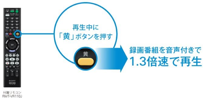 SONY BDZ-ZT1500 1TB ソニー ブルーレコーダー