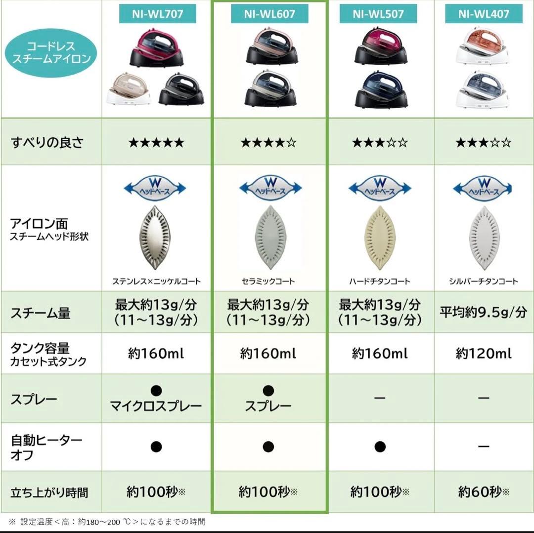 Panasonic NI-WL607 セラミックコーティングアイロン