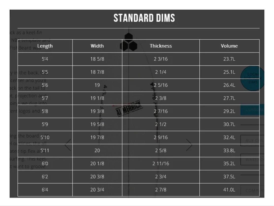アルメリック　フィッシュベアード5'9
