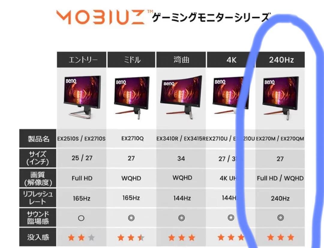 BenQ MOBIUZ EX270M 付属品込み！