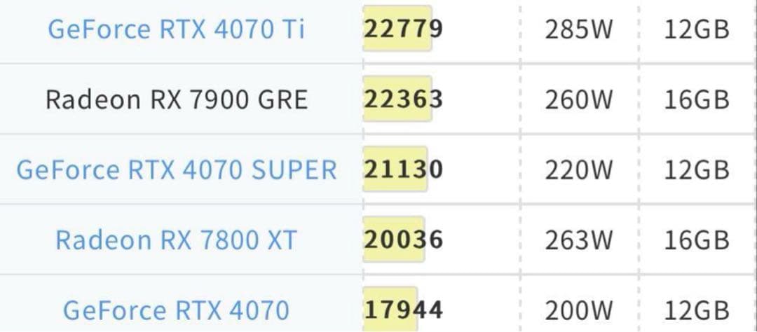 【新品】　ゲーミングPC RYZEN7 9700X RX7800XT ワイルズ