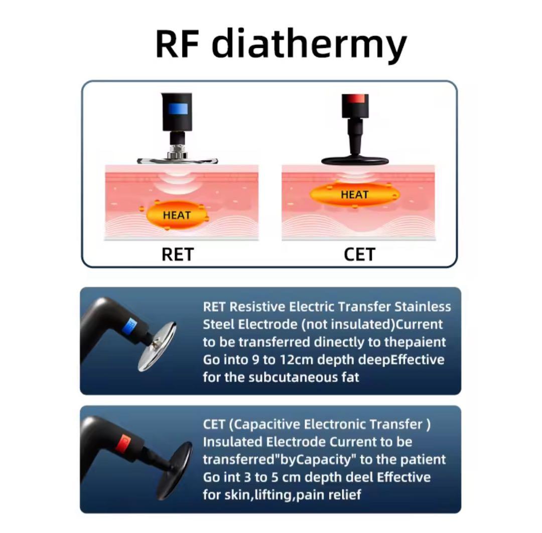 インディバ同様　高周波　448khz RET CET ラジオ波　INDIBA