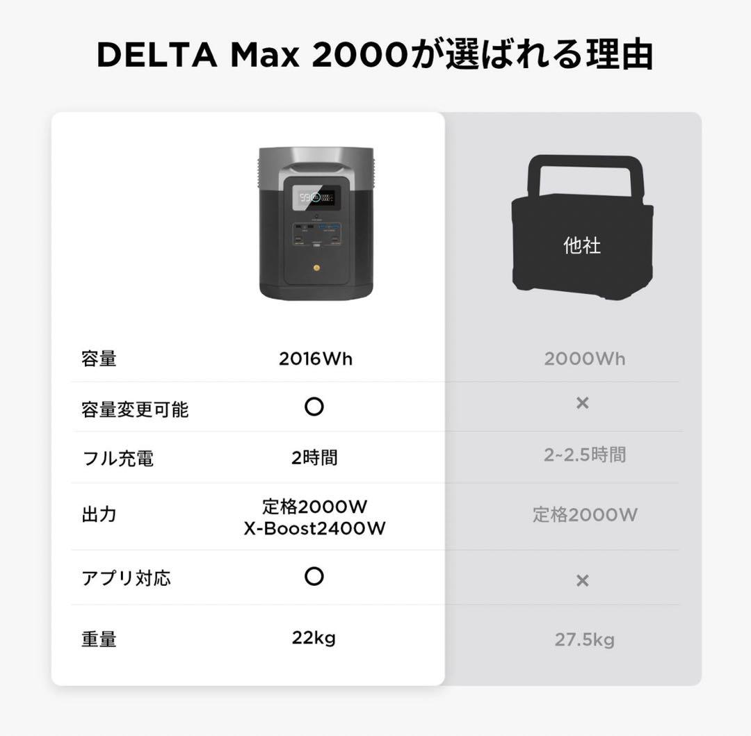 新品 EcoFlow DELTA Max2000 デルタマックス 蓄電池 防災