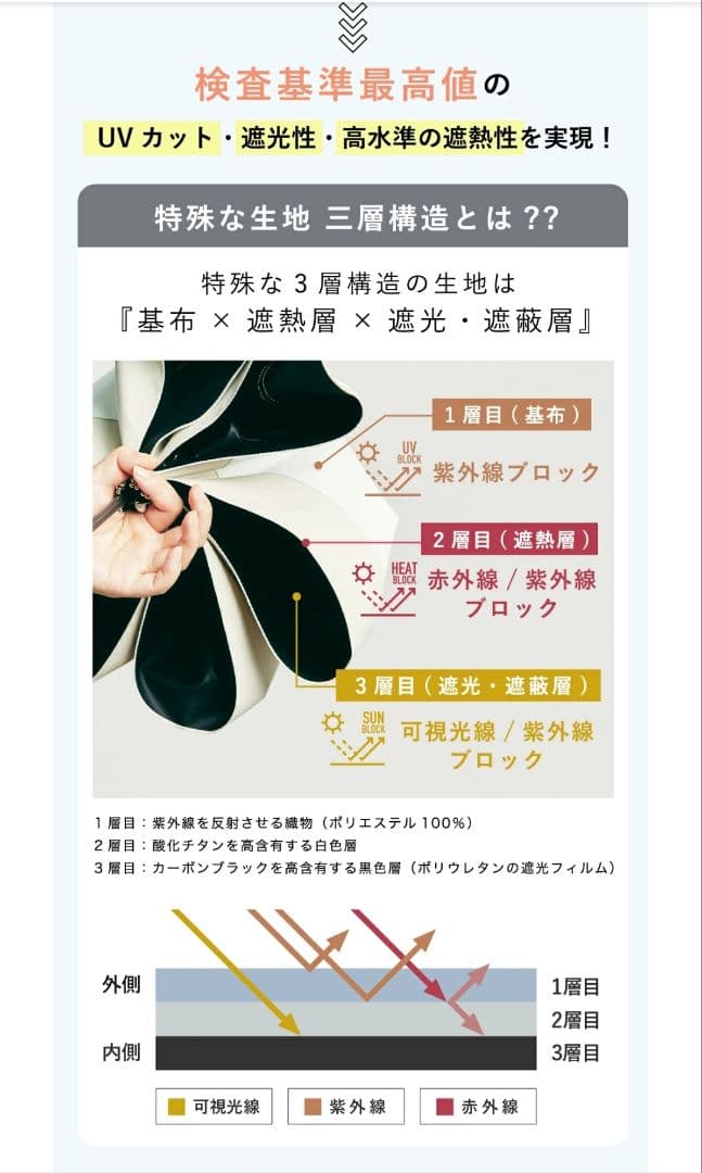 完売品 楽天限定 新品未使用 COKAGE+ フリル日傘 2025年