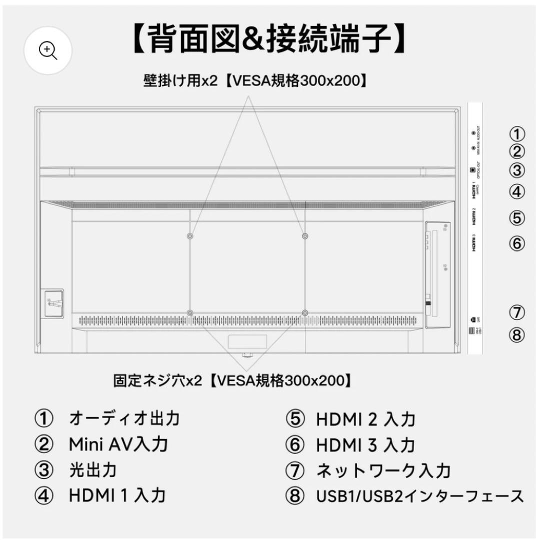 全国送料込❣️未使用FPD50型4K量子ドットmini LEDチューナーレスTV
