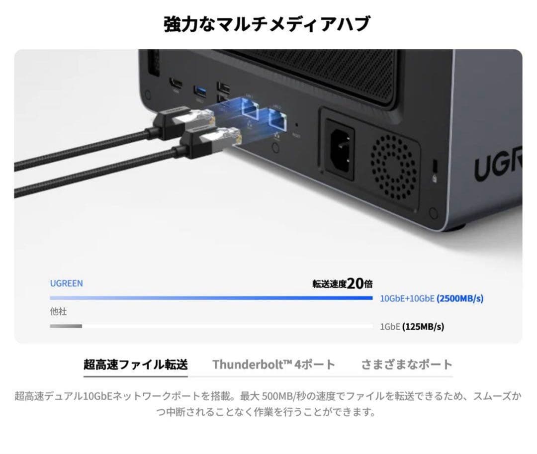 け*ぴ様 UGREEN NASync DXP6800 Pro【新品・未開封】