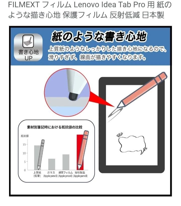 Lenovo Idea Tab Pro タブレット12.7 ZAE40096JP