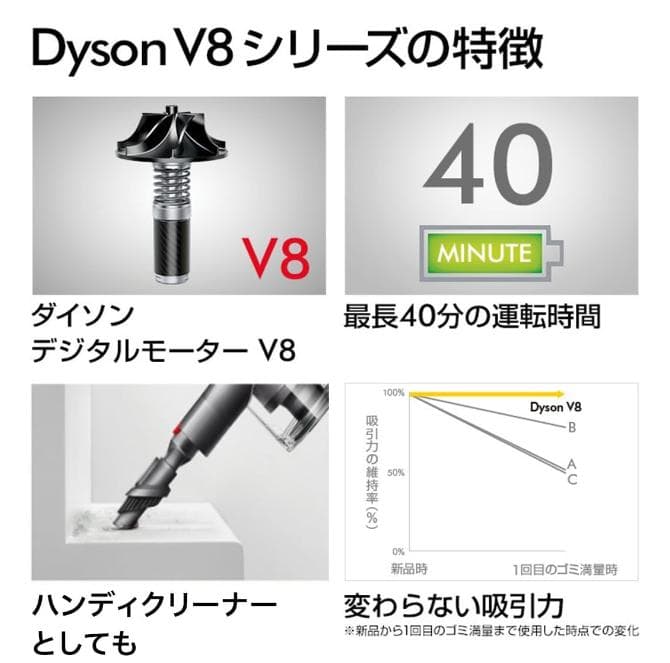 【早い者勝ち！未開封品♪】Dyson エントリーモデル V8 Origin