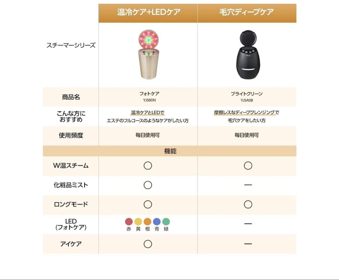 フォトケア 美顔器