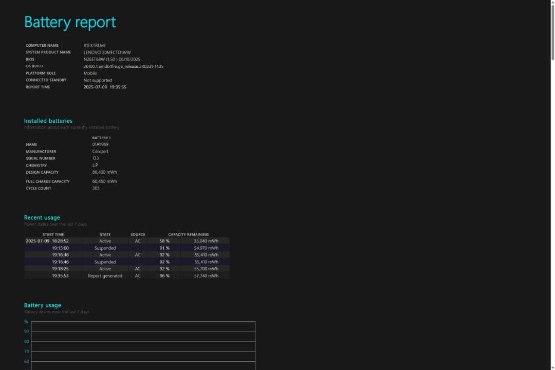 Windowsノート本体 Thinkpad X1 extreme 4K 32GB