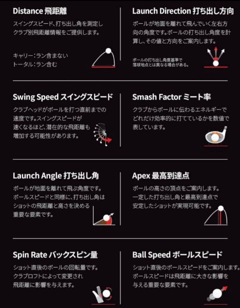 【新品】ボイスキャディ SWING CADDIE SC4 弾道測定器