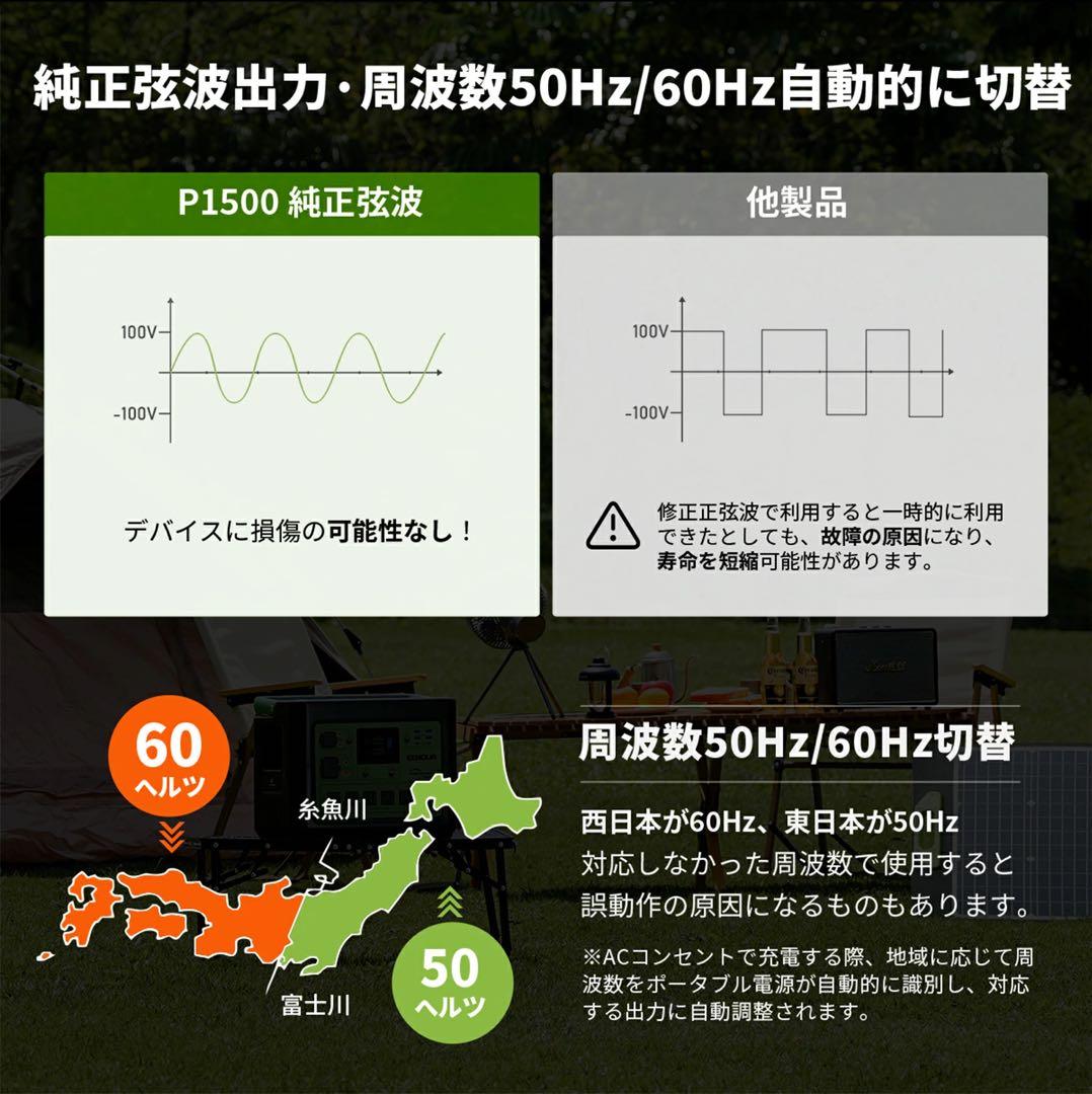 ポータブル電源 バッテリー 充電器 480000mAh /1536Whフル充電