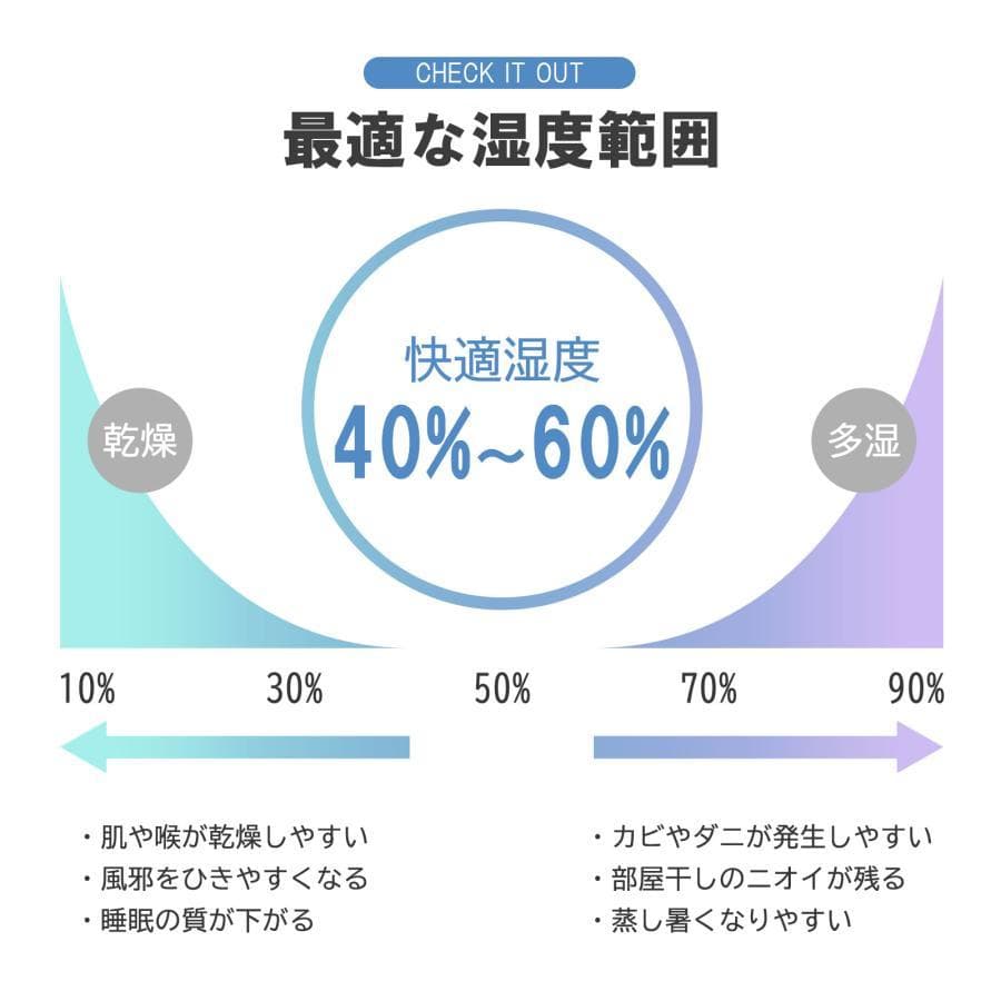除湿器 衣類乾燥 コンプレッサー式 大容量 40畳 大型 連続排水 内部乾燥