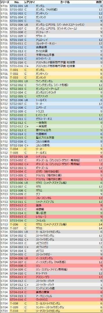 ガンダムカードゲーム 引退品 カード2000枚以上 サプライ付き