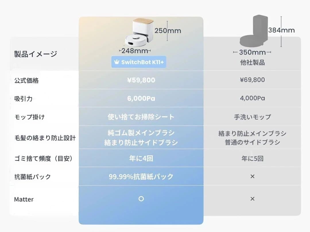 SwitchBot ロボット掃除機 K11＋ 最新モデル