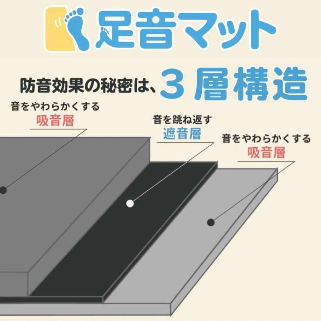 防音マット 足音マット 防音・防振 1000×500mm 厚さ7mm