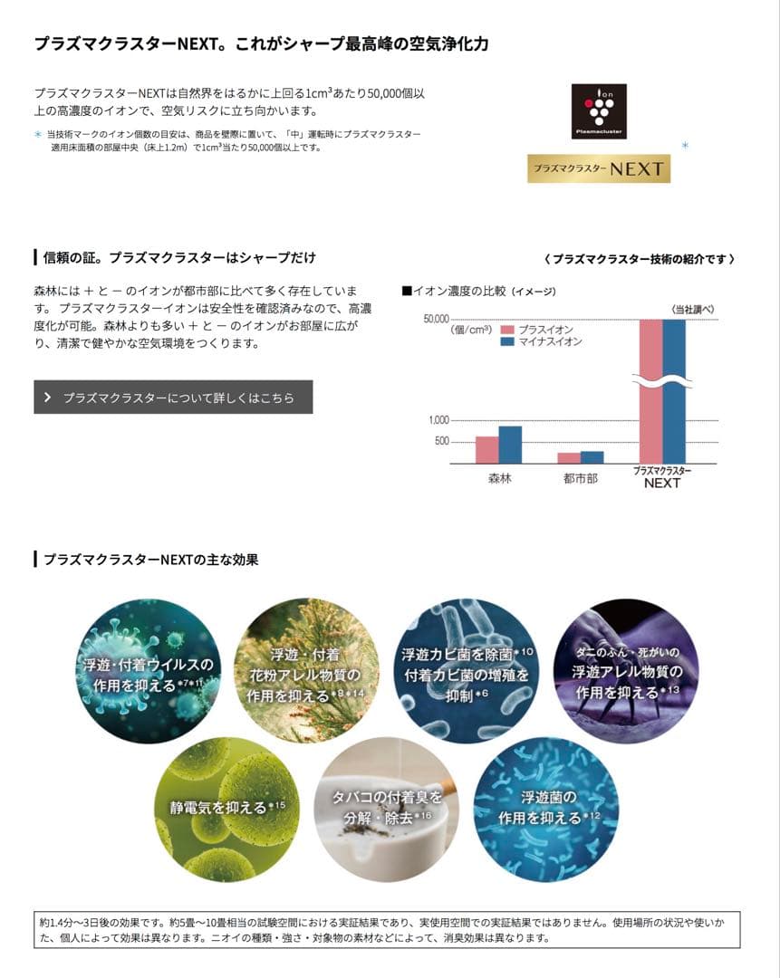 SHARP 加湿 空気清浄機 NEXT プラズマクラスター KI-RX100-W