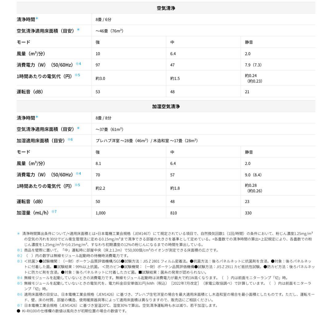 SHARP 加湿 空気清浄機 NEXT プラズマクラスター KI-RX100-W