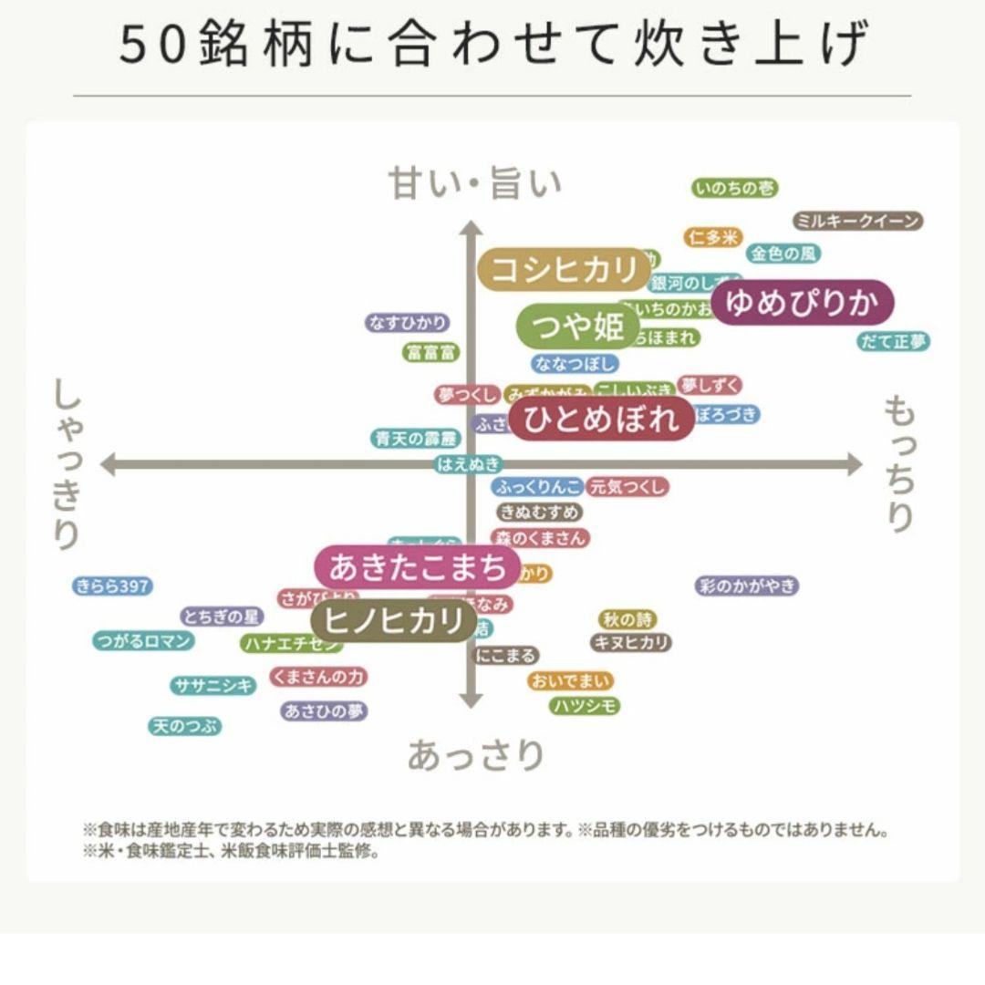 ★デザインタイプ★アイリスオーヤマ IH式 5.5合 炊飯器 カフェブラウン