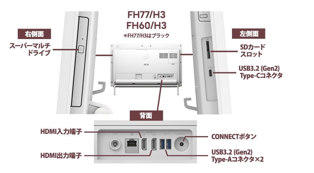 展示品!超速!FH60/H3 Ryzen(6コア) 新32GB 新M.2SSD1