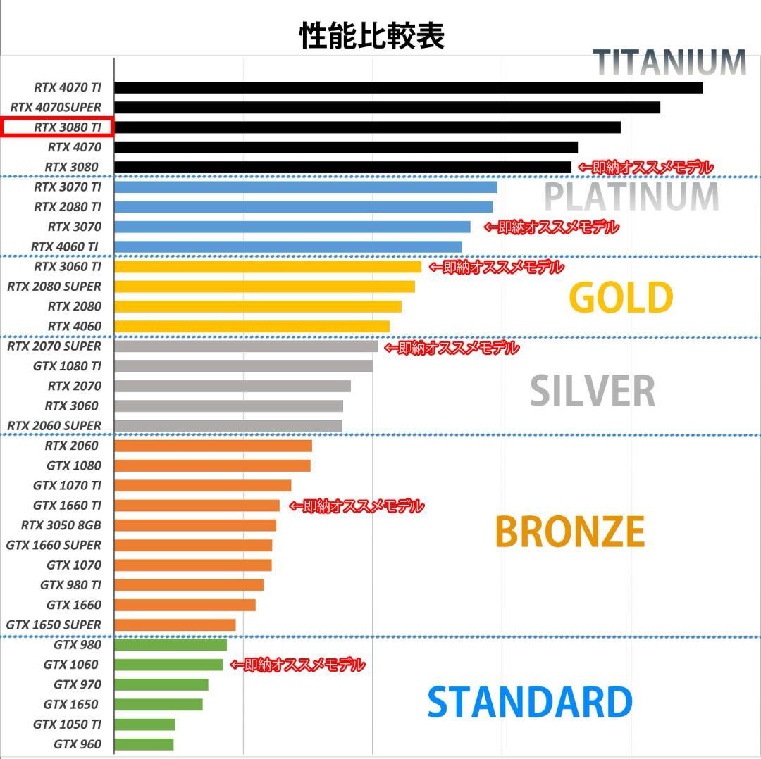 [新品パーツ]✨高性能✨白い光る✨ゲーミングPC✨RTX3080Ti①