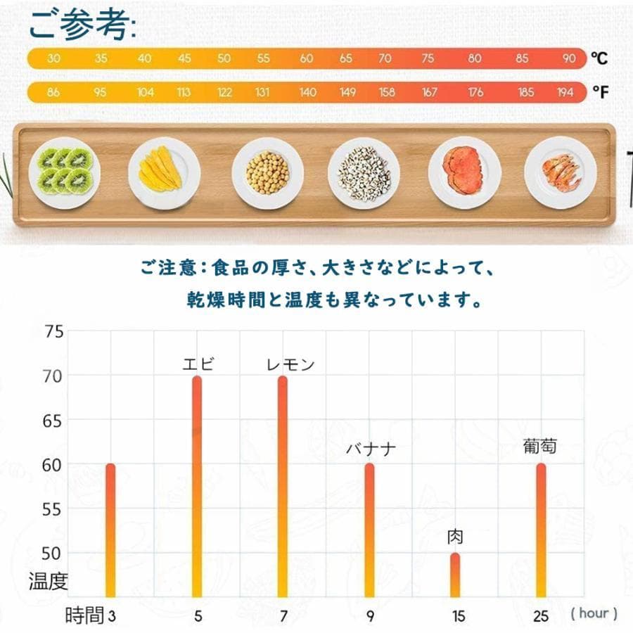 フードドライヤー 食品乾燥機 電気食品脱水機 温度調節 時間自由調節 18層