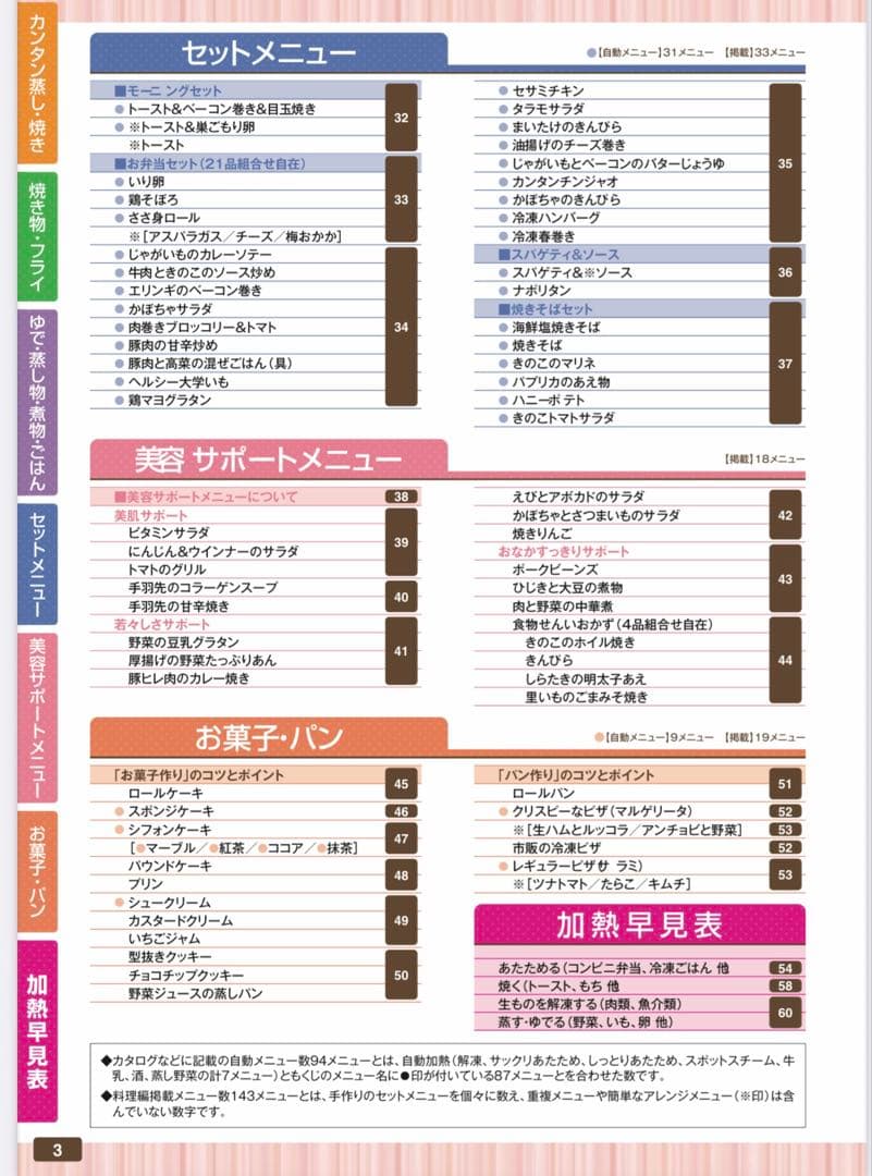 SHARP ヘルシオ AX-MX3-W スチームオーブンレンジ 1000W
