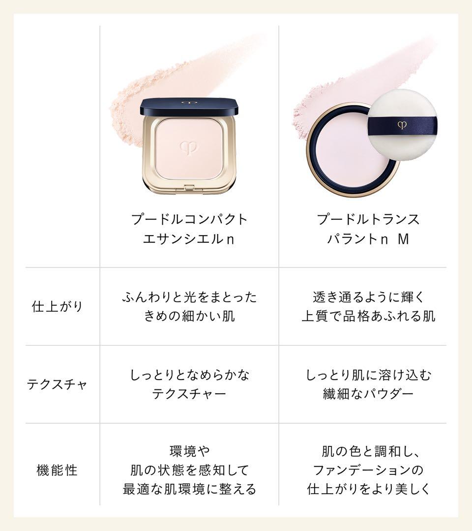 【本体セール⑨】❣️プードルトランスパラントｎ　Ｍ　1 ライト❣️本体