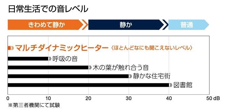 マルチダイナミックヒーター[10〜13畳用]　MDH 15-BK