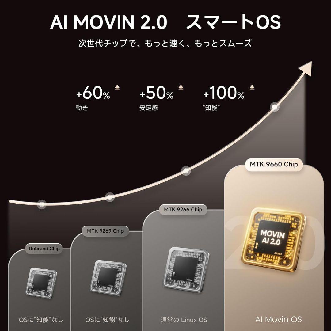 【新品未開封品】プロジェクター Netflix対応 1200 ANSIルーメン