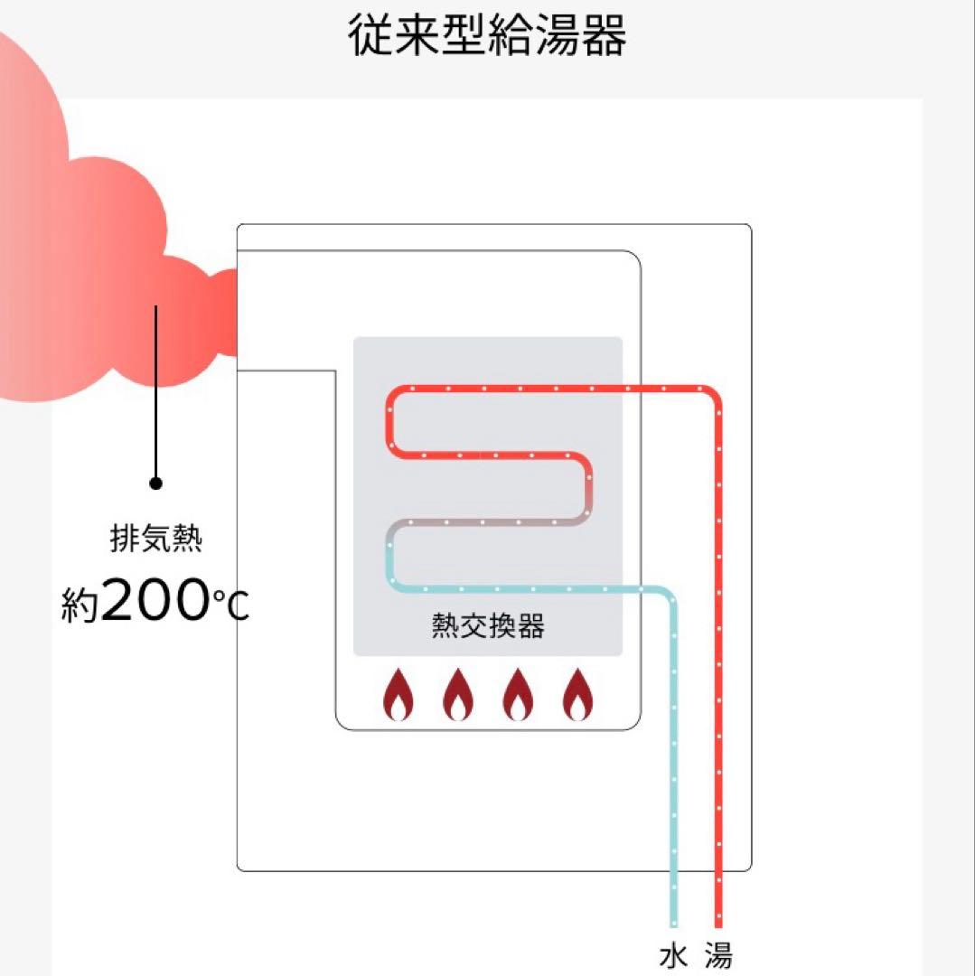 2024年製 美品　リンナイ エコジョーズ 給湯器 給湯専用 LPガス 20号