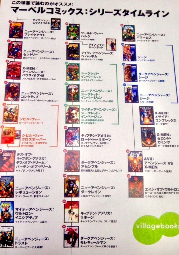 絶版/ヴィレッジブックス/アメコミ邦訳/28冊セット