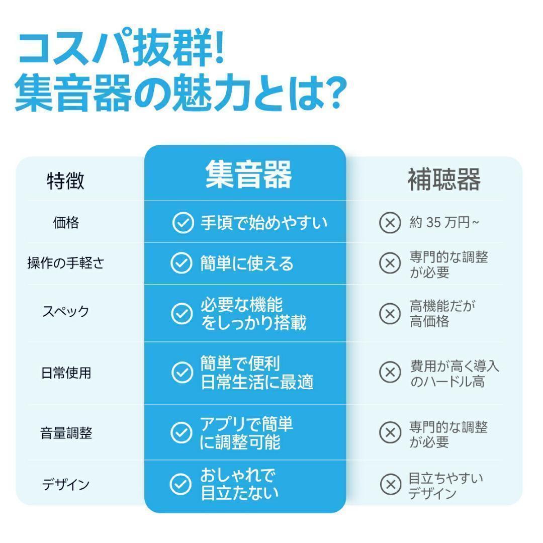 集音器 ワイヤレス イヤホン型 高齢者 若者 長時間使用 高速充電式 補聴器