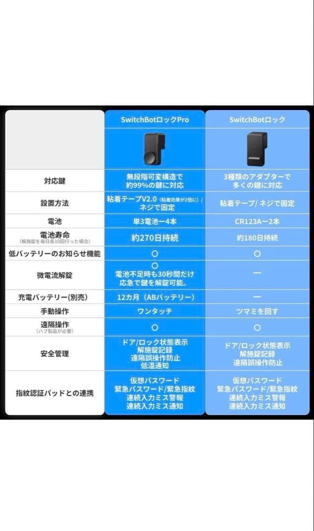 SwitchBot スマートロック プロ2台、指紋認証パッド1台、他