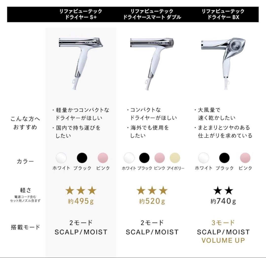 【新品未使用】ReFa ドライヤー S+ ホワイト