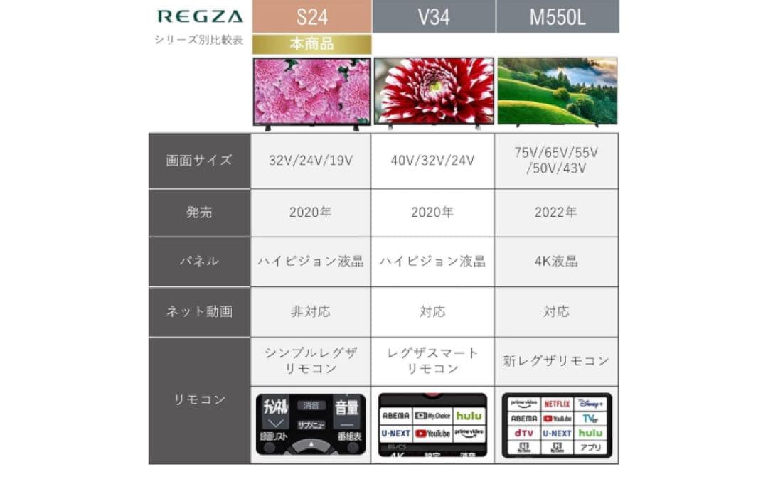 レグザ 32V型 液晶テレビ 32S24 ハイビジョン 外付けHDD 裏番組録画