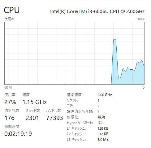 Windowsノート本体 Lenovo Thinkpad E570 8GB/256GB SSD, DVD