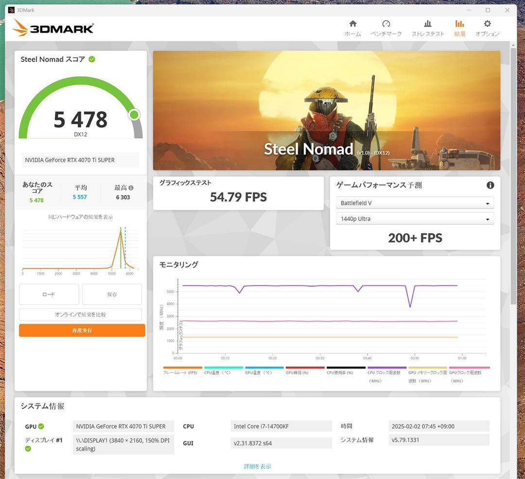 GALAKURO GeForce RTX 4070 Ti Super 美品