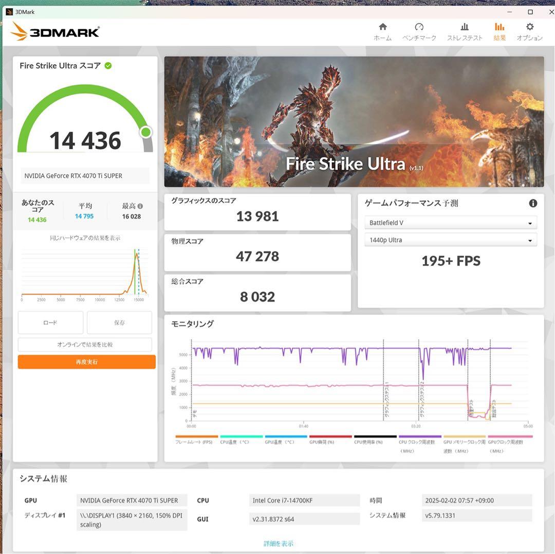 GALAKURO GeForce RTX 4070 Ti Super 美品