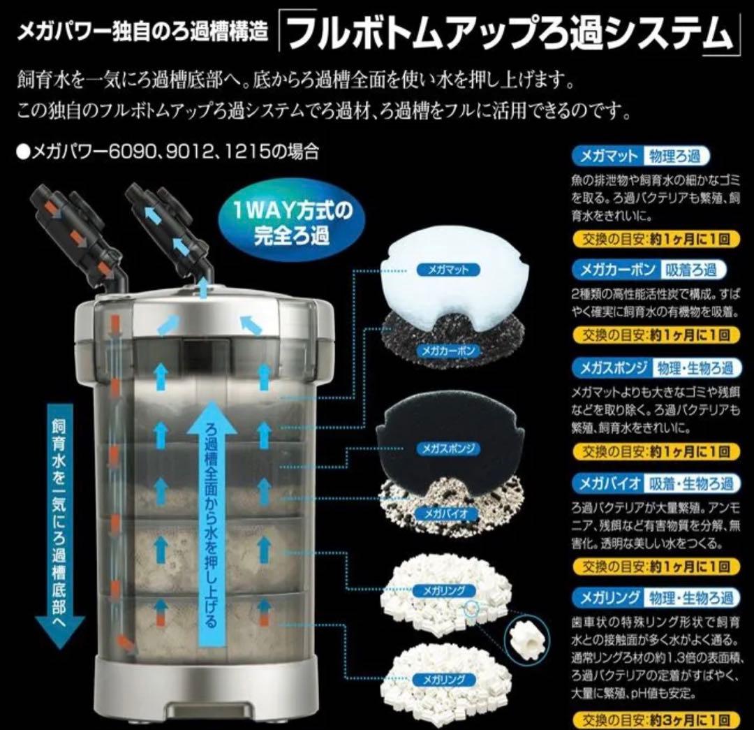 GEX メガパワー6090