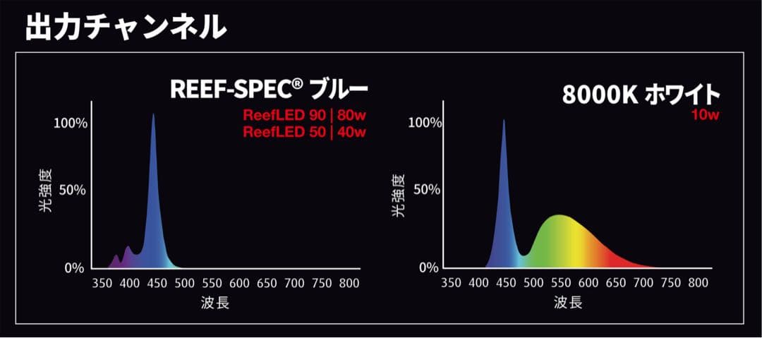 レッドシー ReefLED 50とマウンティングアーム