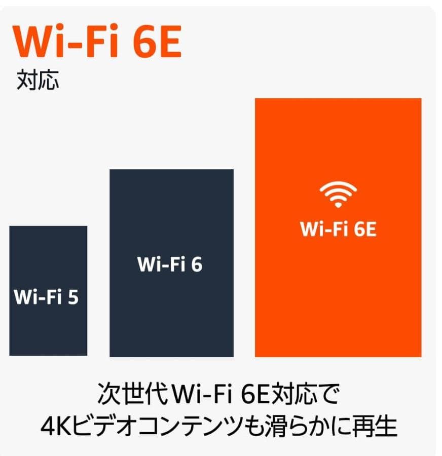 新品未開封 amazon Fire TV Stick 4K MAX プチプチ梱包