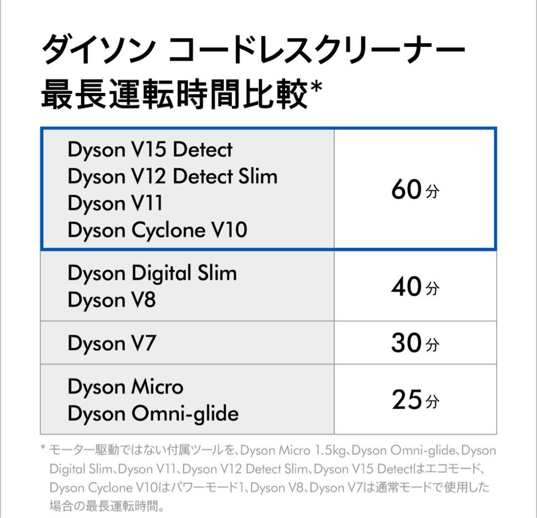 【美品・ジャンク品】ダイソン Dyson Cyclone V10 Fluffy