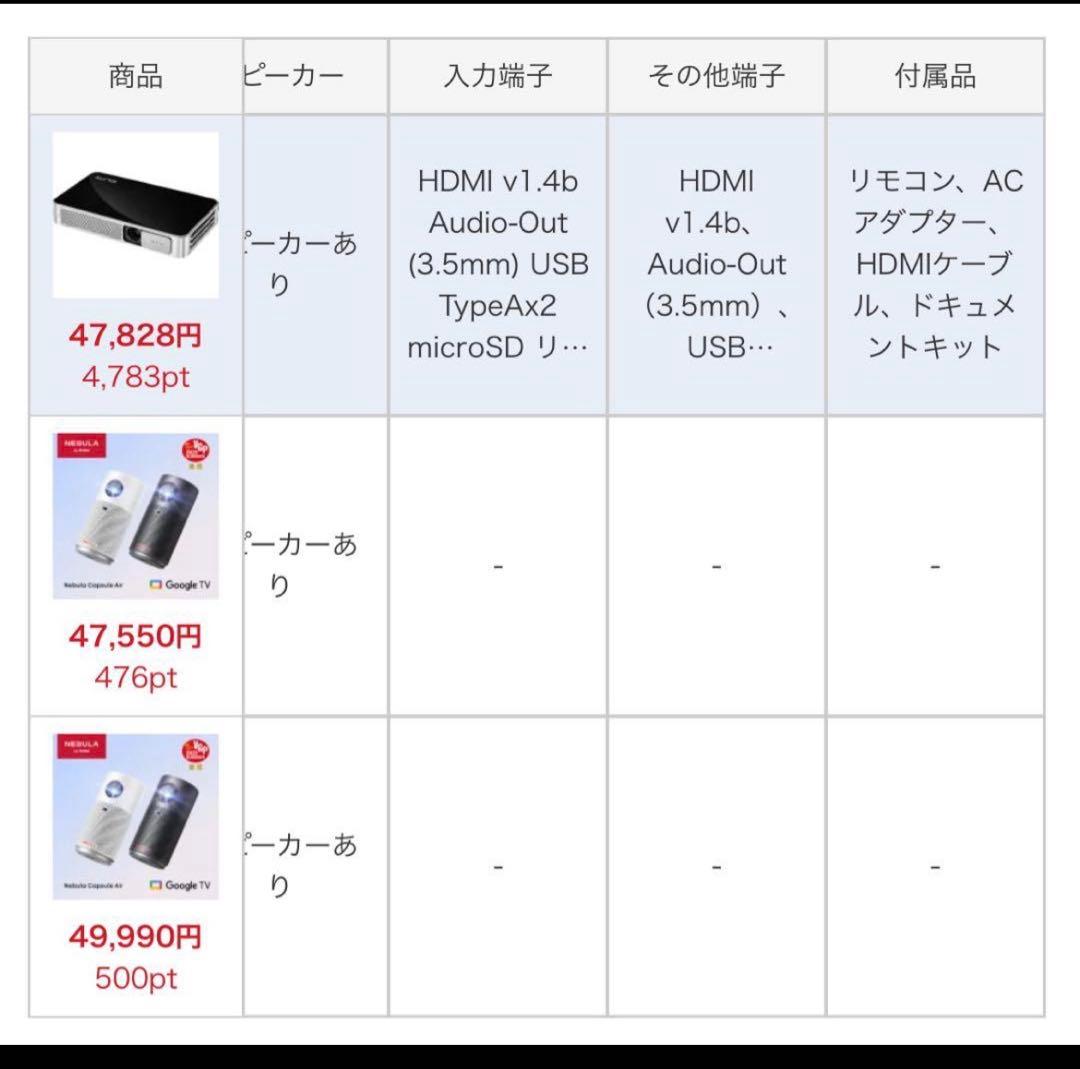 【50%割引】HDプロジェクター「Vivitek QUMI」Q3PLUS◎2