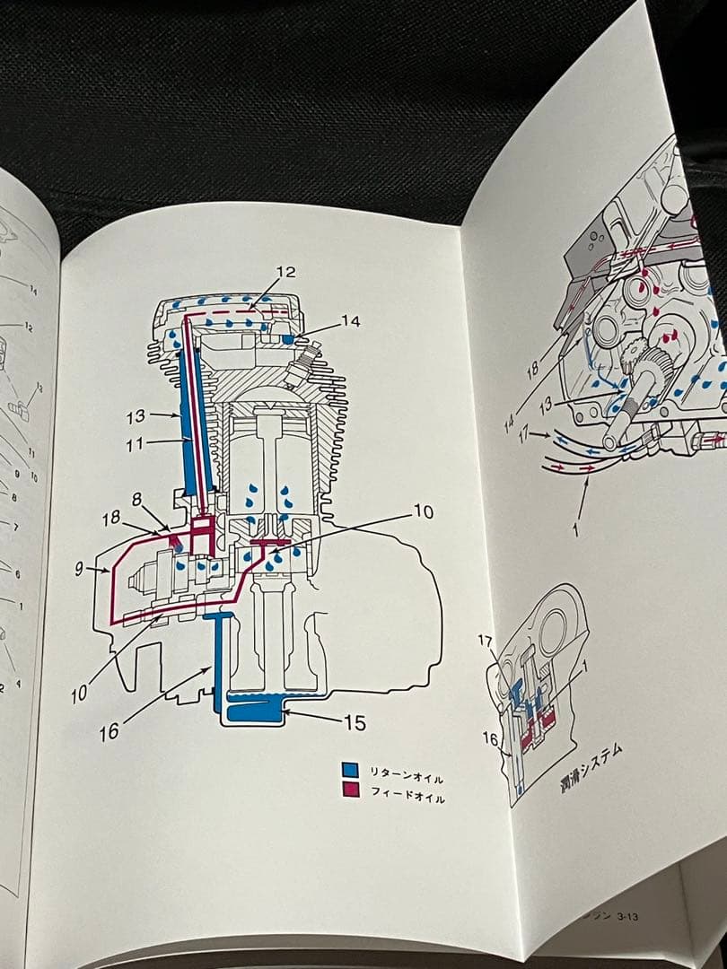 2004 スポーツスター　サービスマニュアル　日本語版　ハーレー