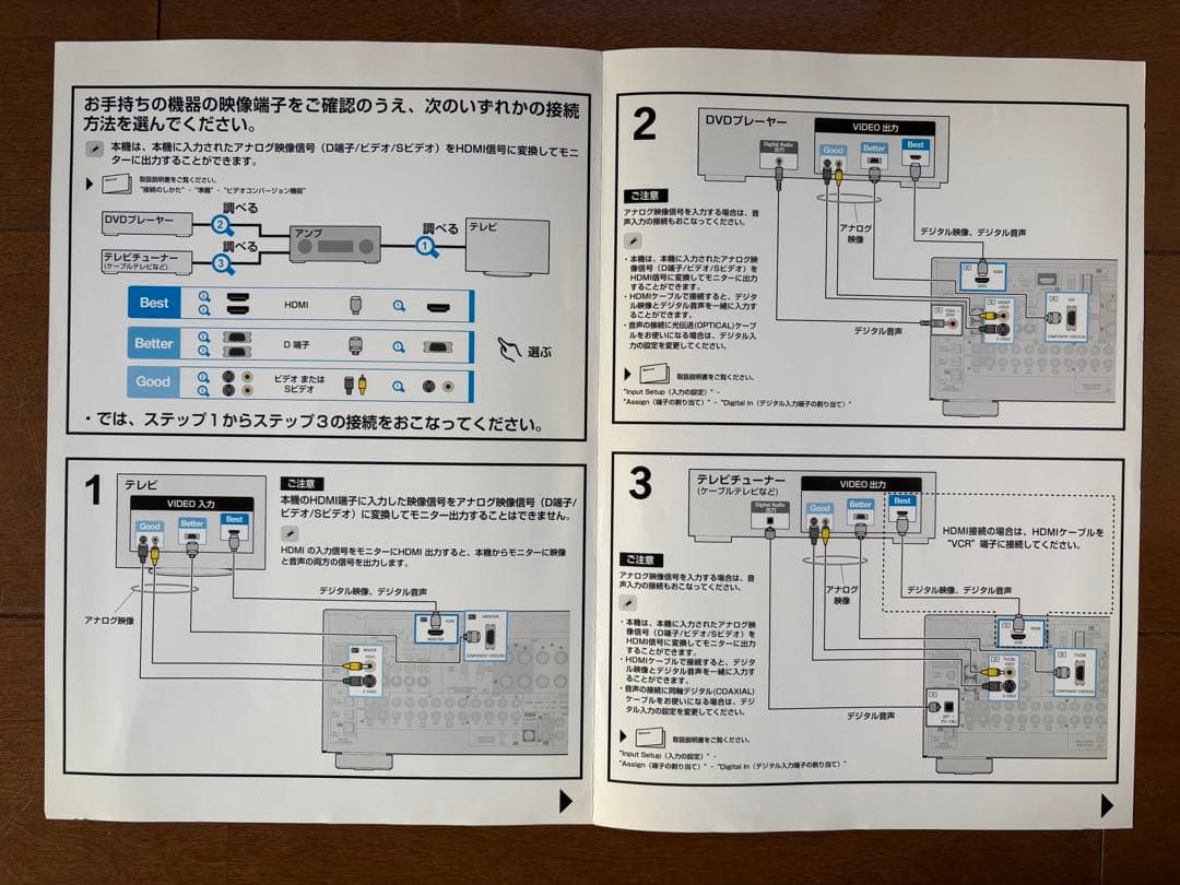 DENON Multi Zone AVアンプ　　AVC-1909