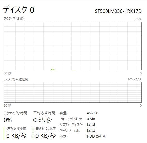 Dell Vostro 3580、16GB、256GB NVME、500GB