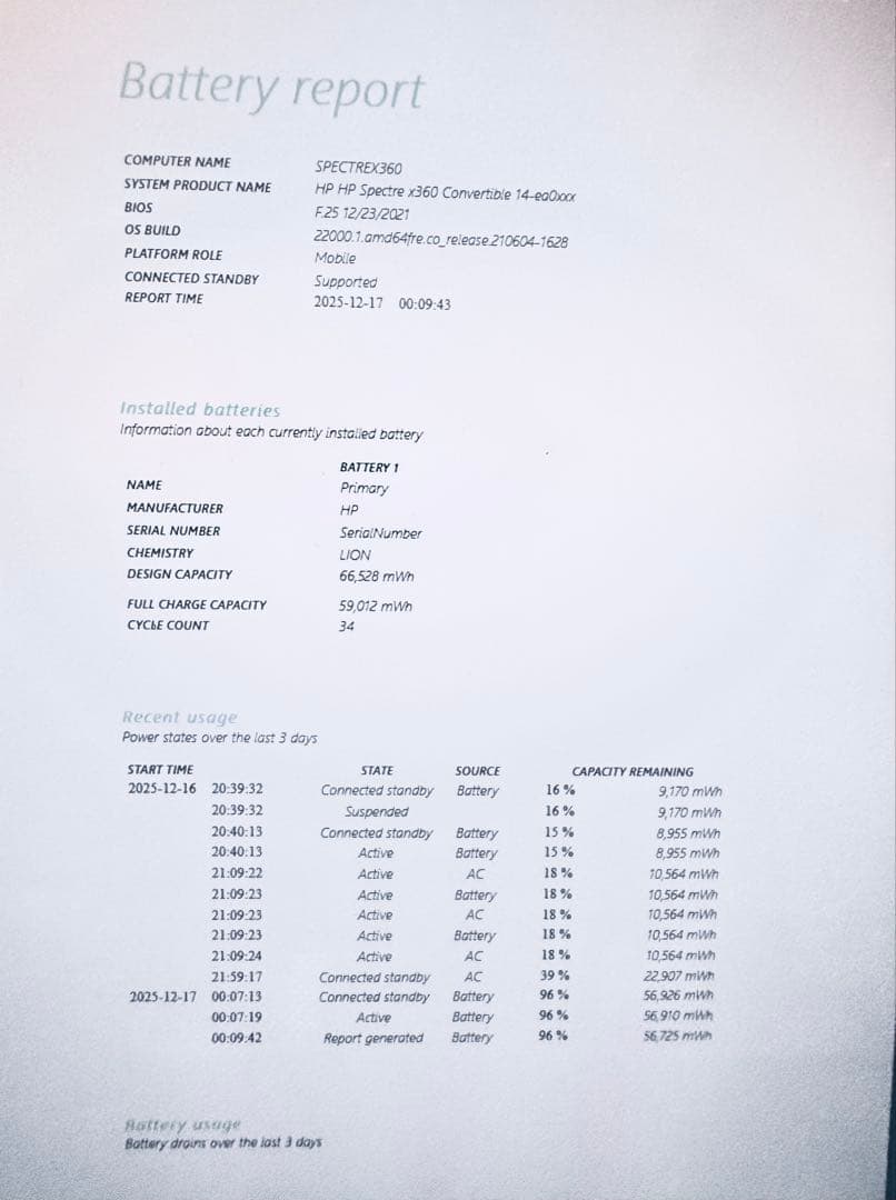 HP Specter x360 14-ea0045TU 即決OK ※値下げ済