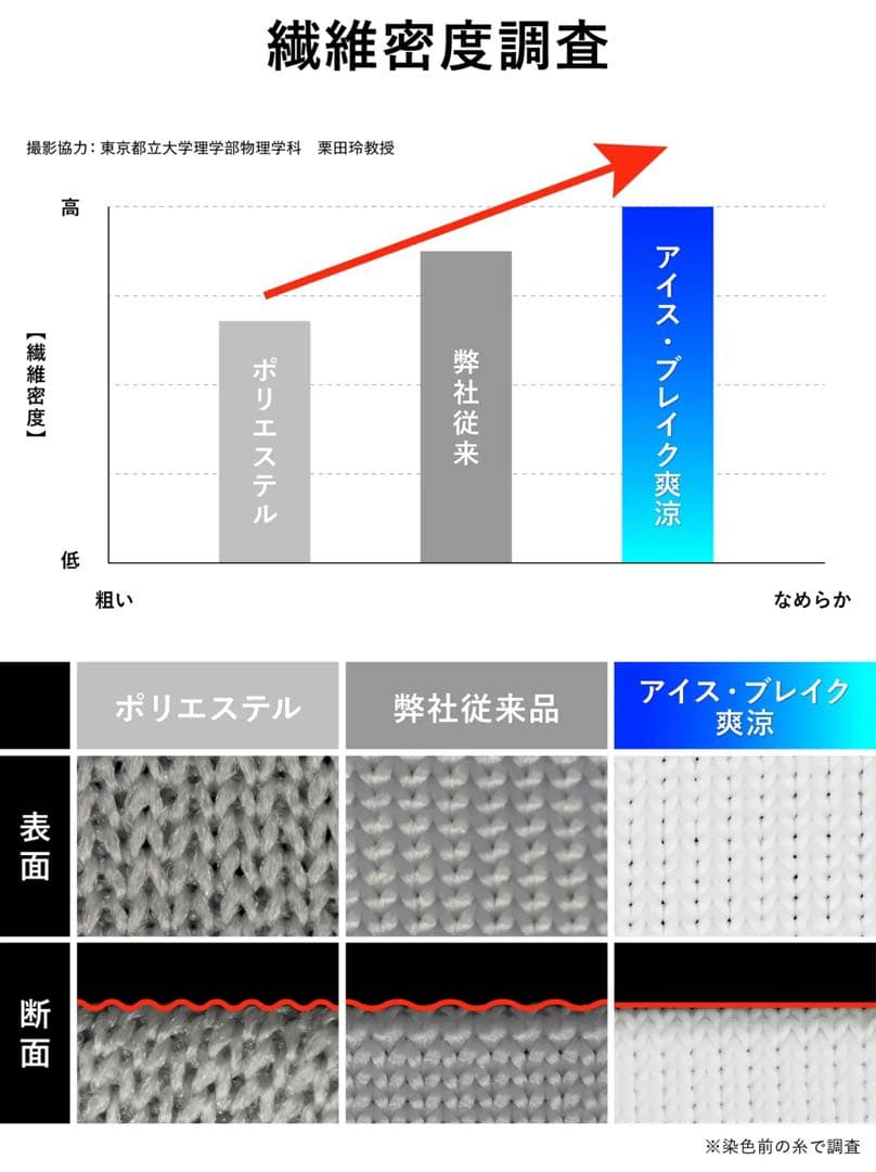 【新品】2025冷感ヒツジのいらない掛け布団 アイス・ブレイク-14.8℃