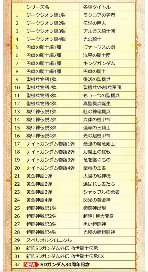 カードダス30周年　SDガンダム外伝 オールプリズム ミニディスプレイシート